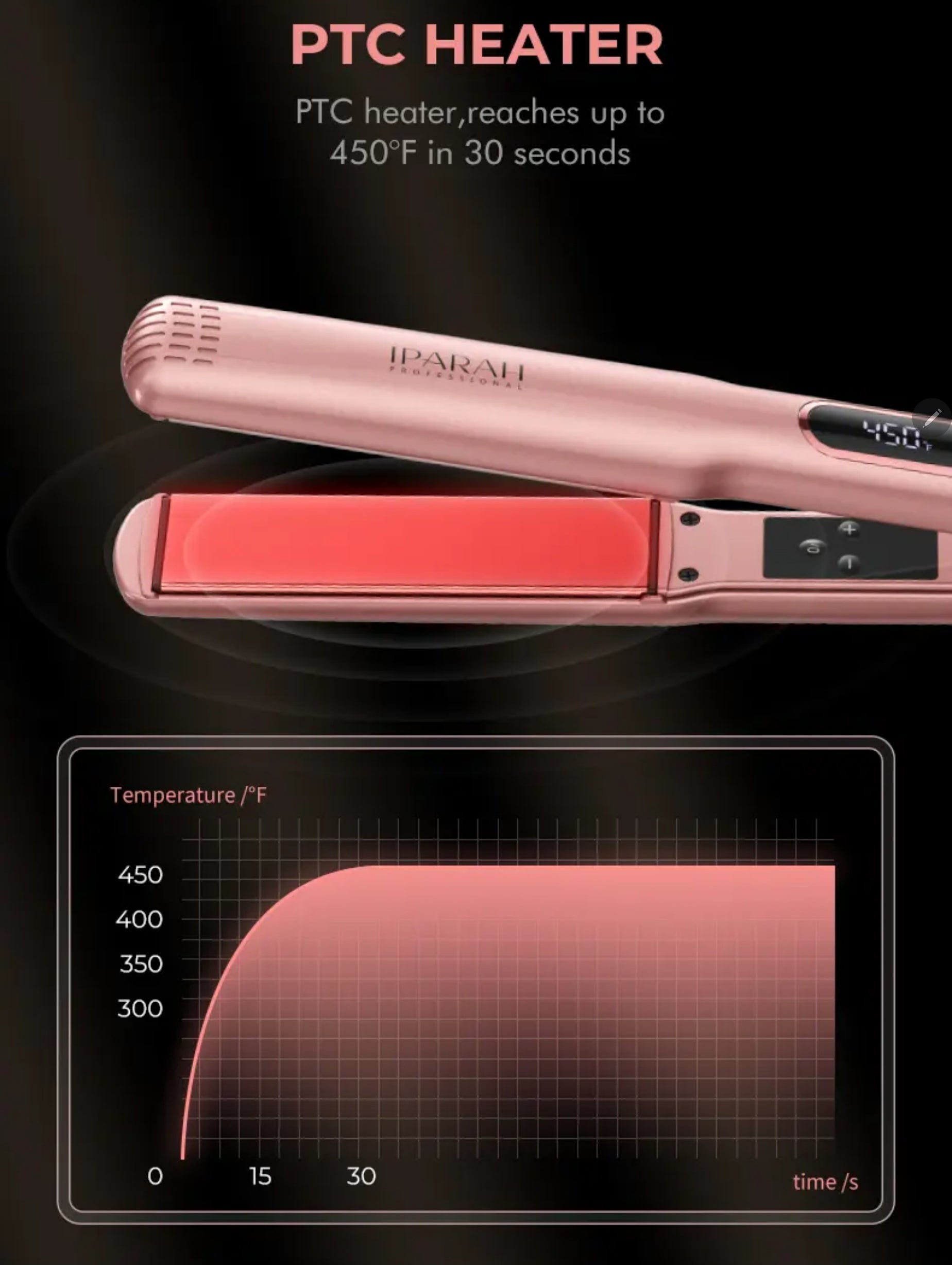 Profesjonalna Prostownica do Włosów Titanium-LED